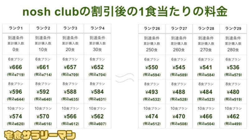 nosh club会員の料金表